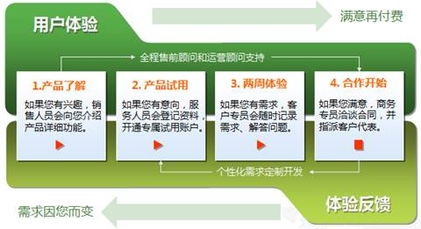 構建專業聯絡生態 從標準、培訓到行業資訊的全方位指南